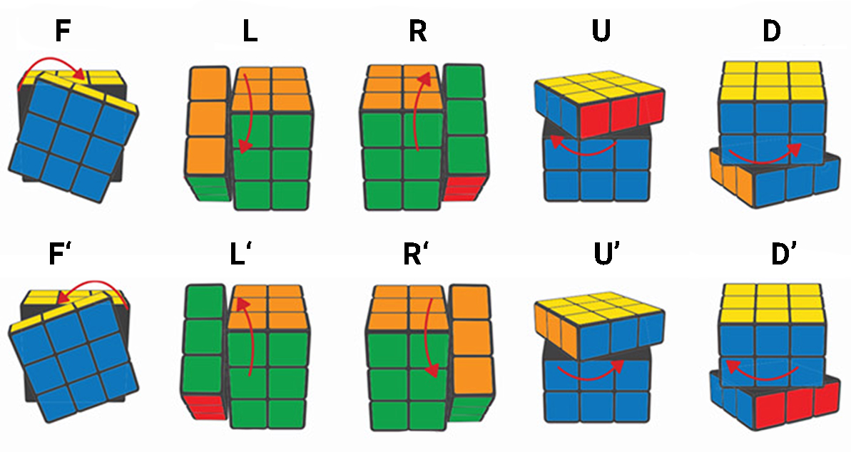 Кубик рубик буквы. ПИФ паф кубик Рубика 3х3. Кубик рубик ПИФ паф 3x3. Комбинация ПИФ паф для кубика Рубика 3х3. Схема сборки кубика Рубика ПИФ паф.